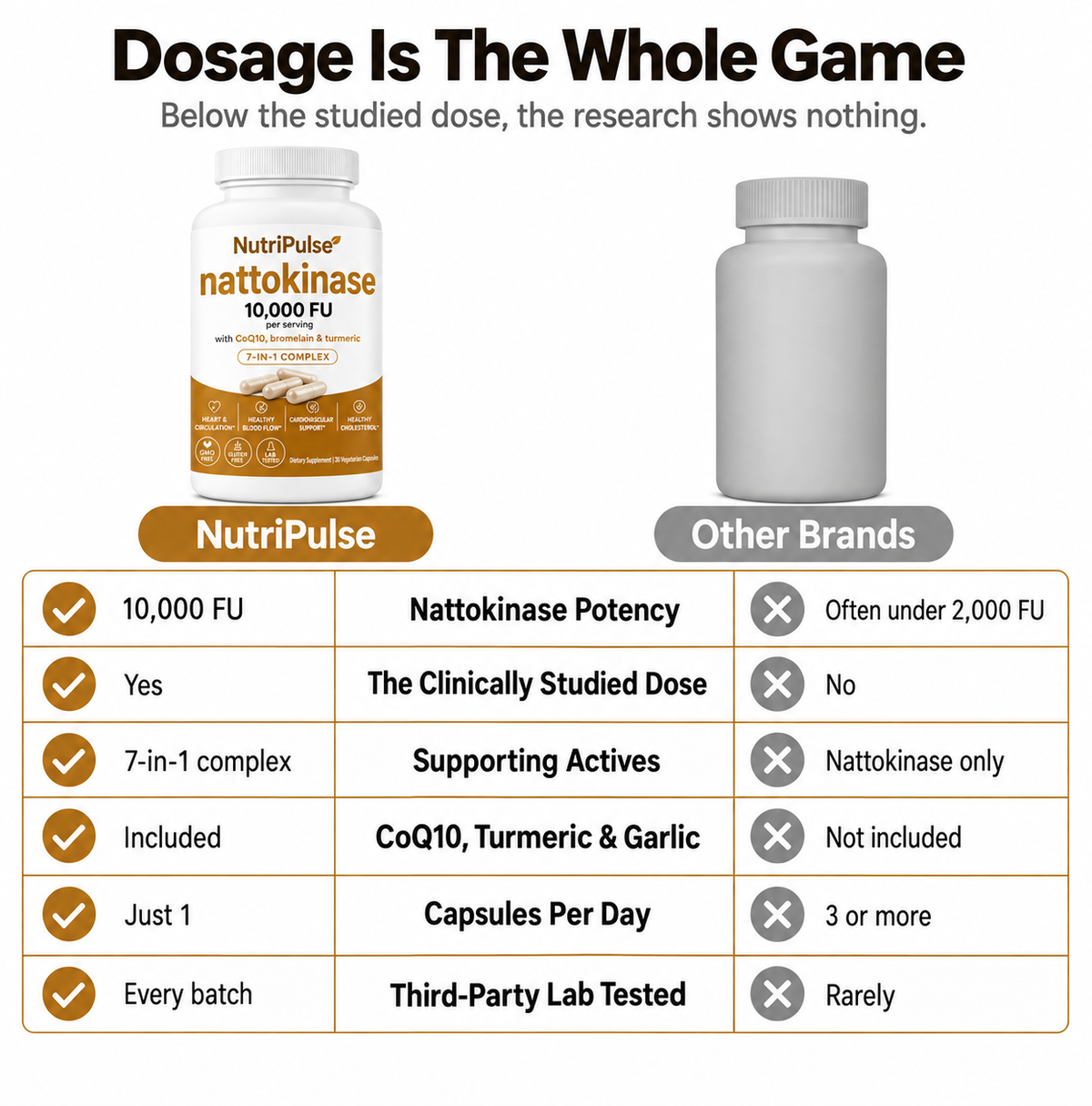 Nattokinase 10,000 FU Clinical Strength
